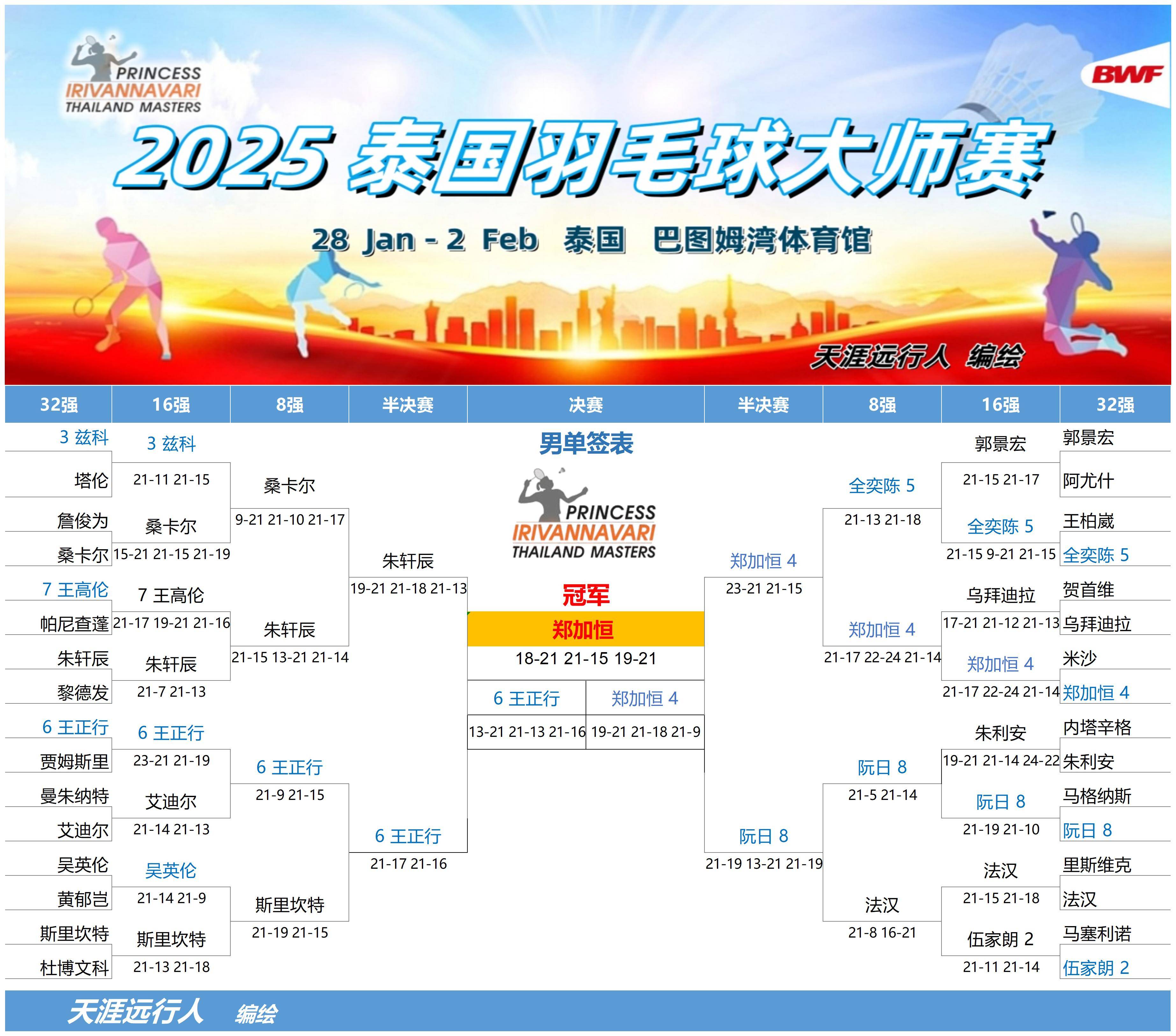 米兰体育下载-关于印尼羽毛球队力克英格兰羽毛球队，戴资颖制霸全场的信息