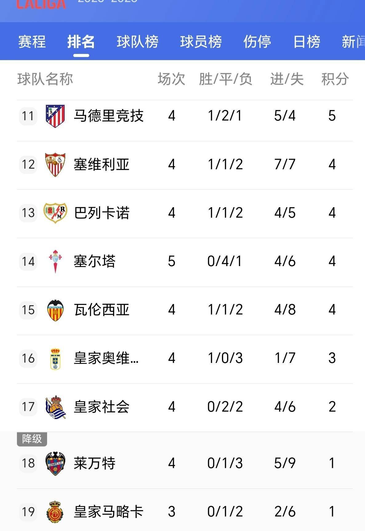 瓦伦西亚惊险逆转,终获挺进四强 瓦伦西亚惊险逆转,终获挺进四强